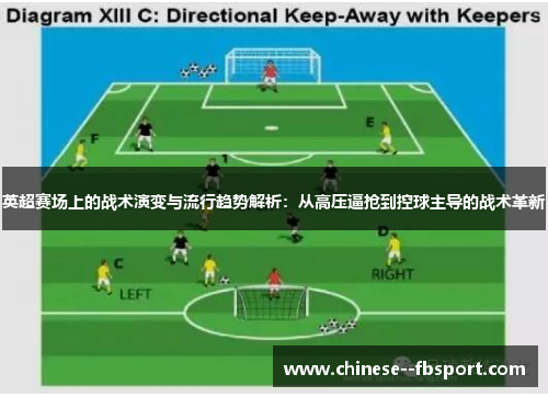 英超赛场上的战术演变与流行趋势解析：从高压逼抢到控球主导的战术革新