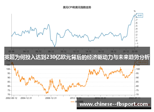 英超为何投入达到230亿欧元背后的经济驱动力与未来趋势分析