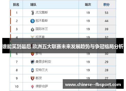 谁能笑到最后 欧洲五大联赛未来发展趋势与争冠格局分析